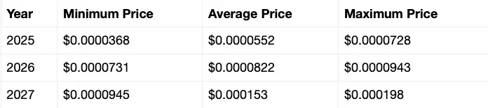 Shiba Inu price prediction